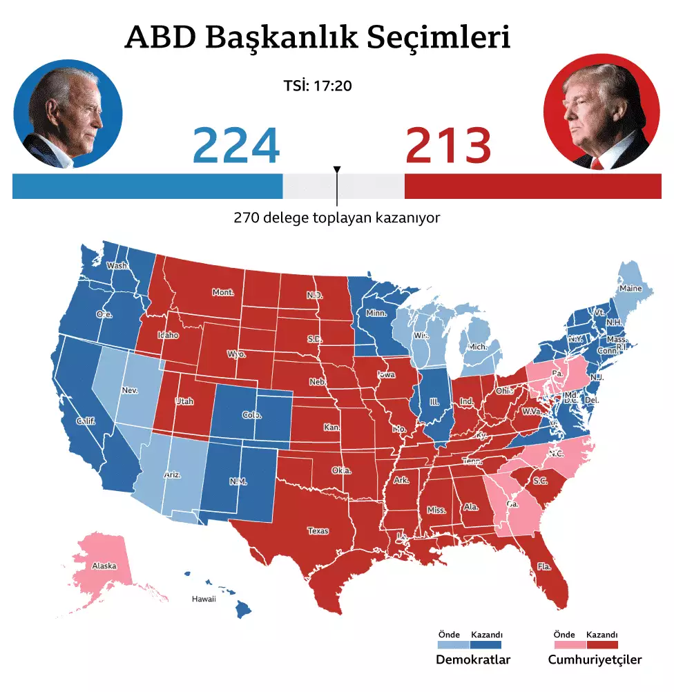 Abddeki kritik secimde yeni gelisme - dış haberler, abd haberleri - haberton