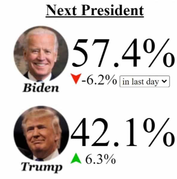 ABD'de kıran kırana başkanlık seçimi