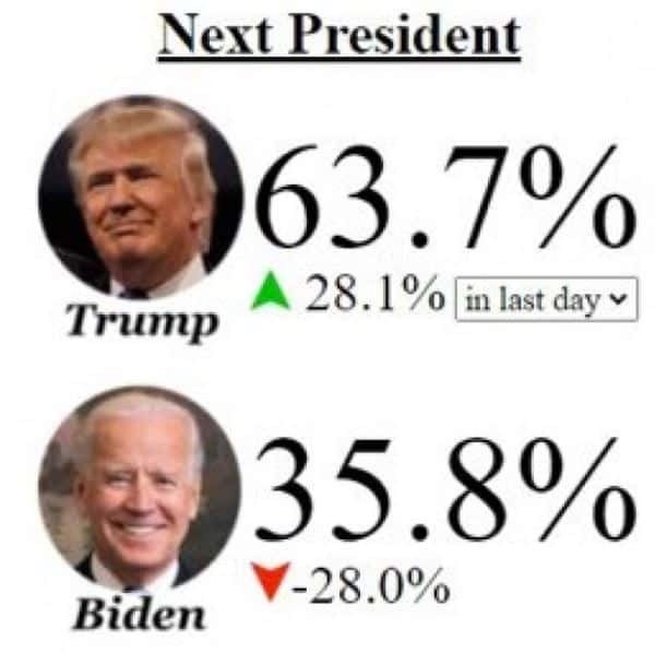 ABD seçimlerinde bahisler Trump’a döndü