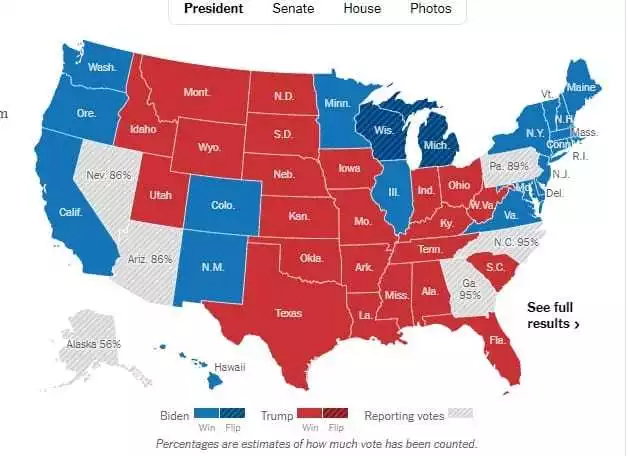 Kıyasıya mücadelede nevada, arizona, pennsylvania, kuzey karolina, georgia ve alakasya eyaletlerinde oy sayımı devam ediyor.