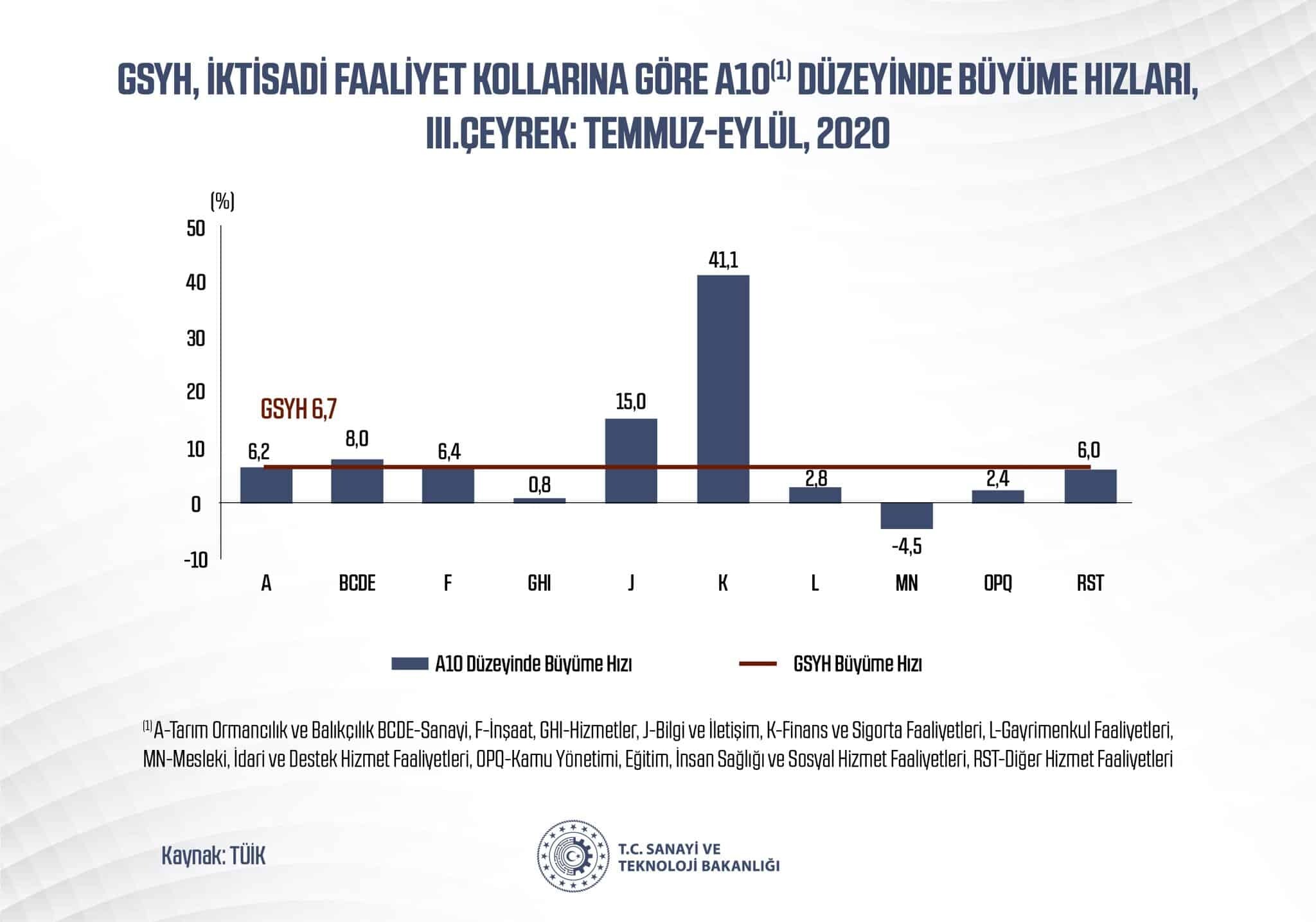 Hedefimiz büyümeyi istikrarlı bir şekilde sürdürmek