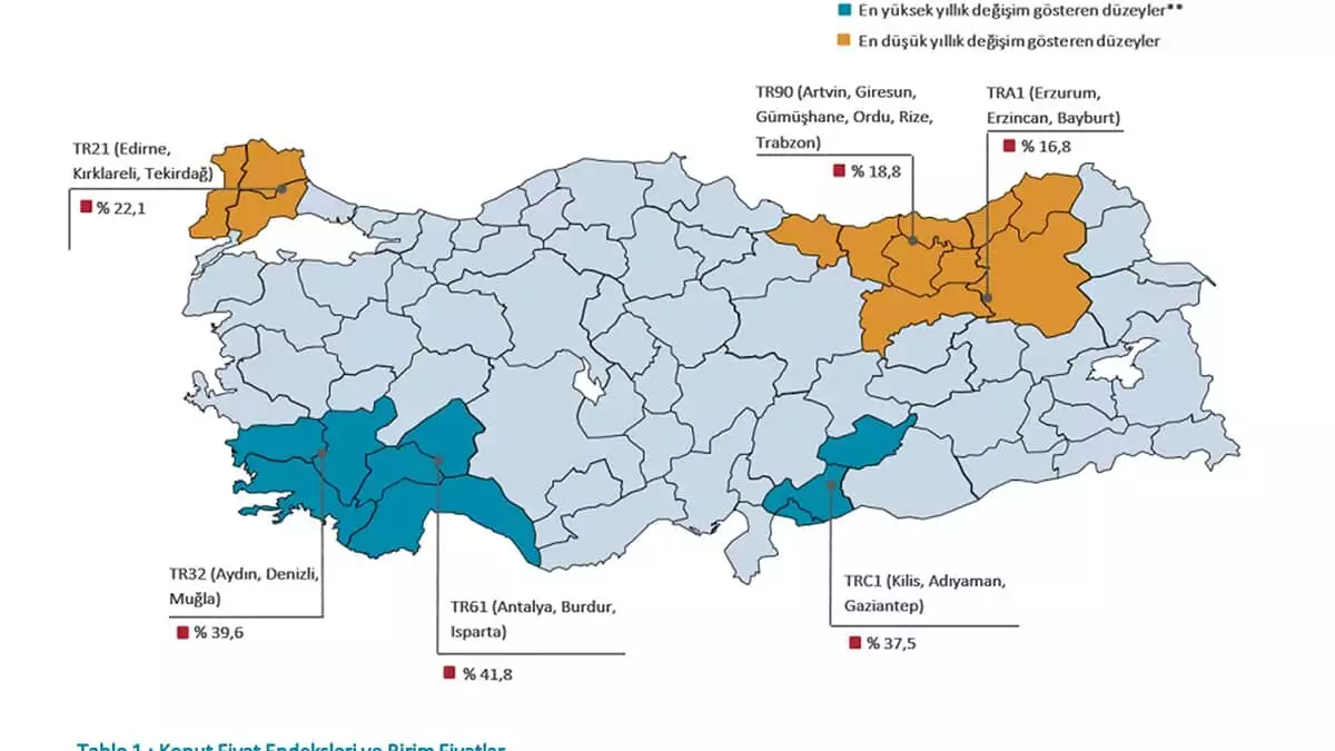 Antalya türkiye'de birinci oldu