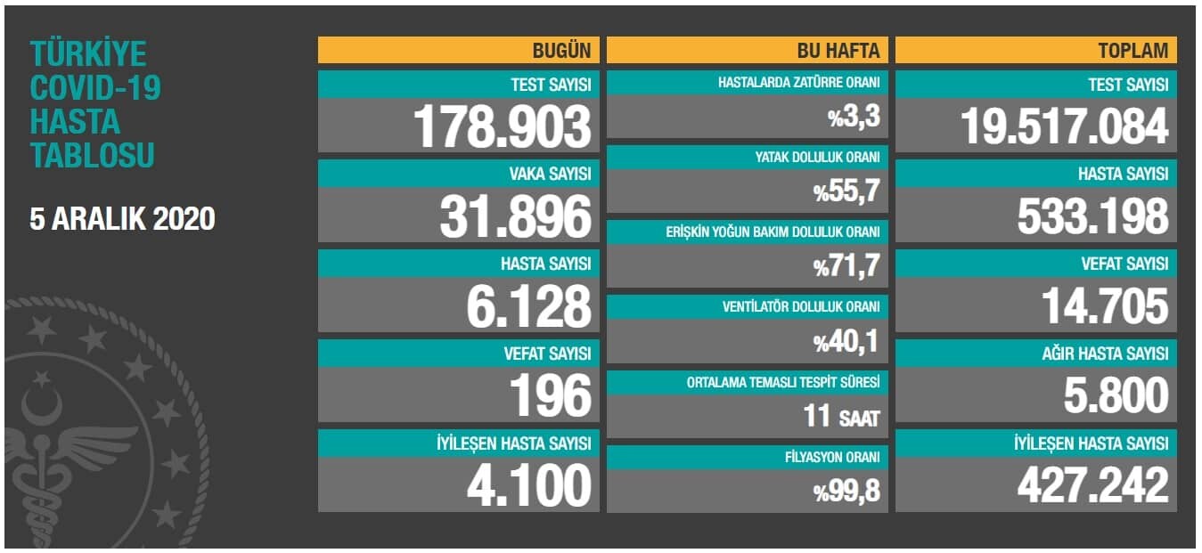 Kısıtlamaların tek sebebi toplum sağlığını korumak