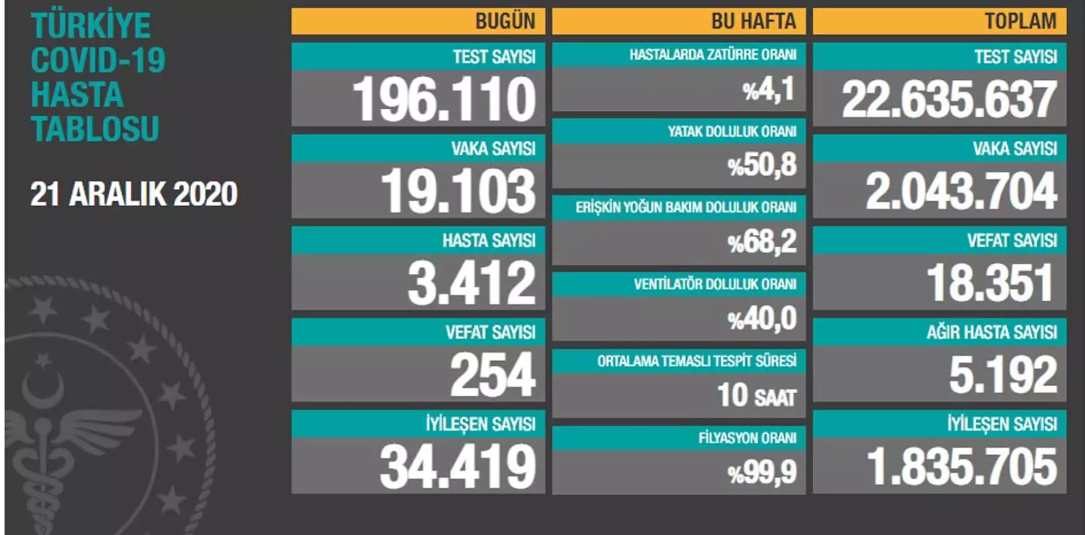 Koronavirüs salgınında can kaybı 18 bin 351'e yükseldi