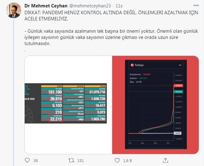 Mehmet Ceyhan taburcu edildi