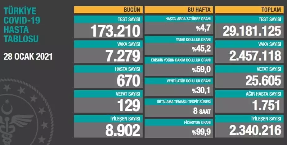 28 ocak corona - öne çıkan - haberton