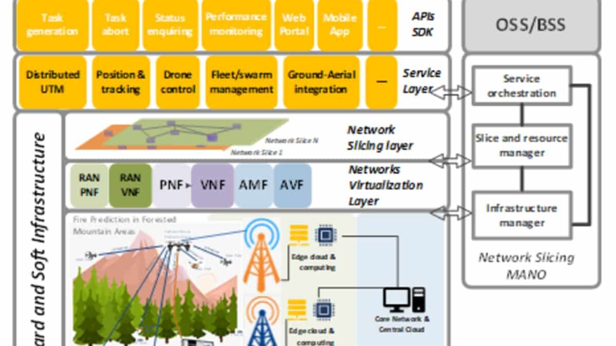 Başkent projesi, Horizon 2020'ye kabul edildi