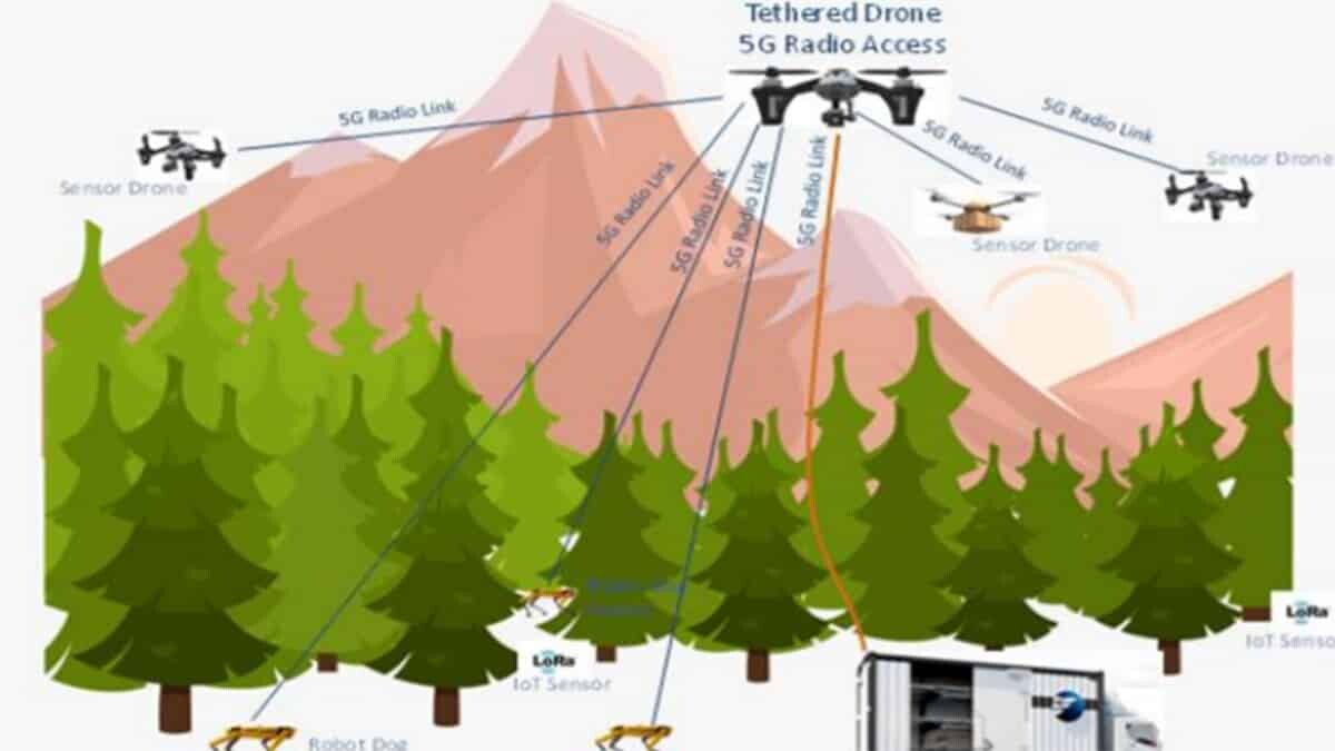 Başkent projesi, Horizon 2020'ye kabul edildi