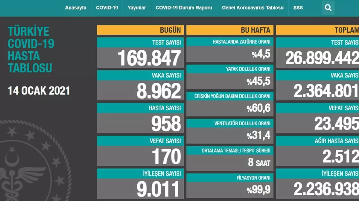 Koronavirus tablo - öne çıkan - haberton