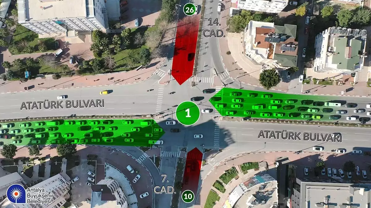 Antalya'da son zamanlarda özellikle kavşaklarda yaşanan trafik sıkışıklığına akıllı sinyalizasyon sistemi ile çözüm aranıyor.