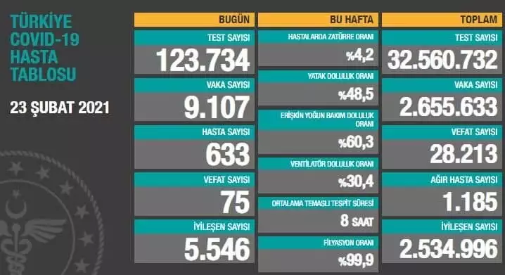 23 subat - öne çıkan - haberton