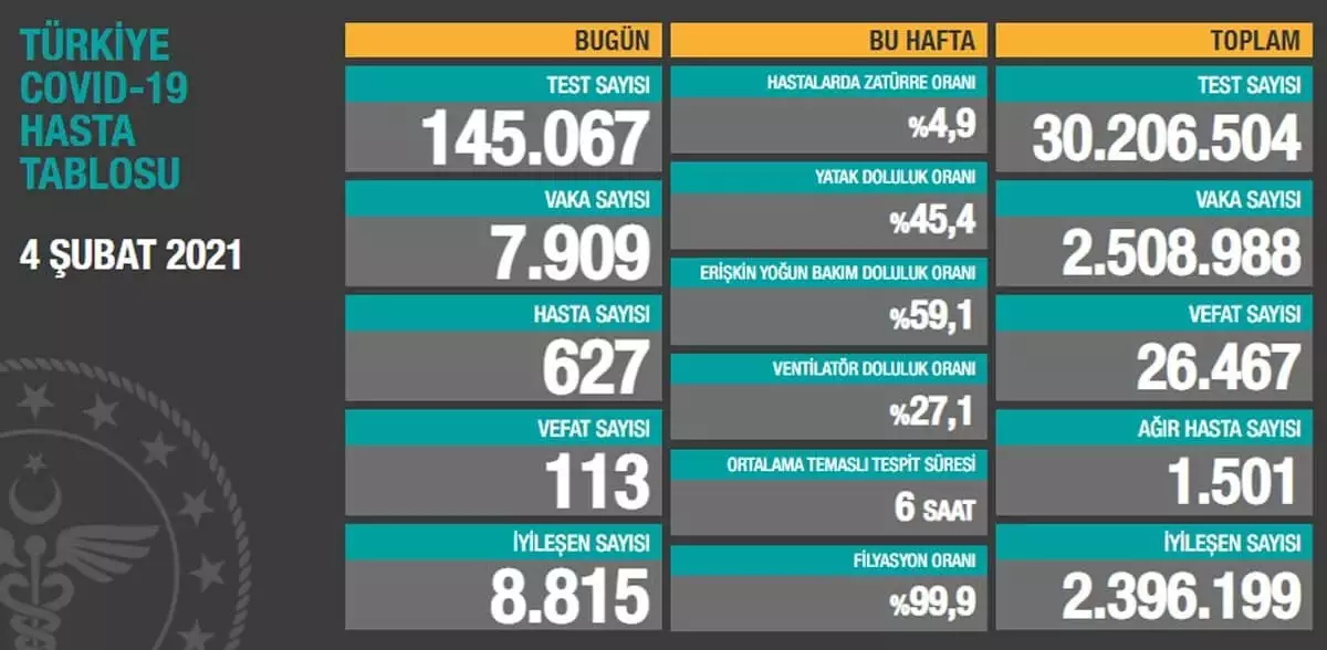 4 subat 1 - öne çıkan - haberton