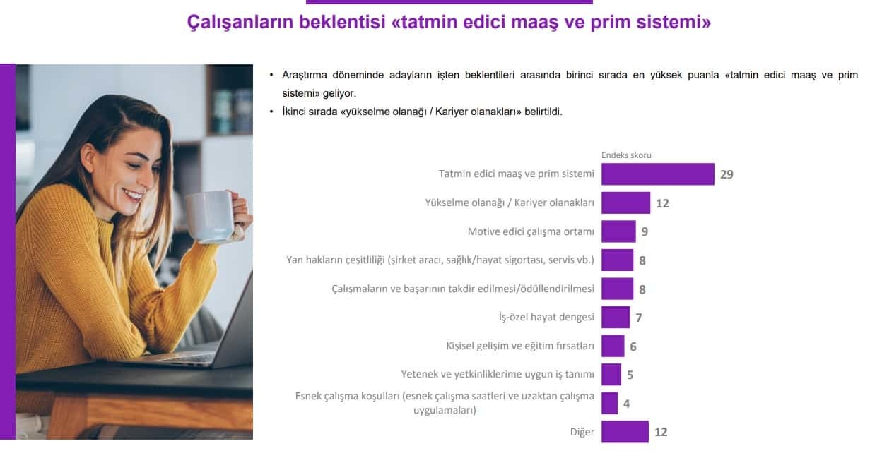 İşte çalışanların işverenden beklentileri
