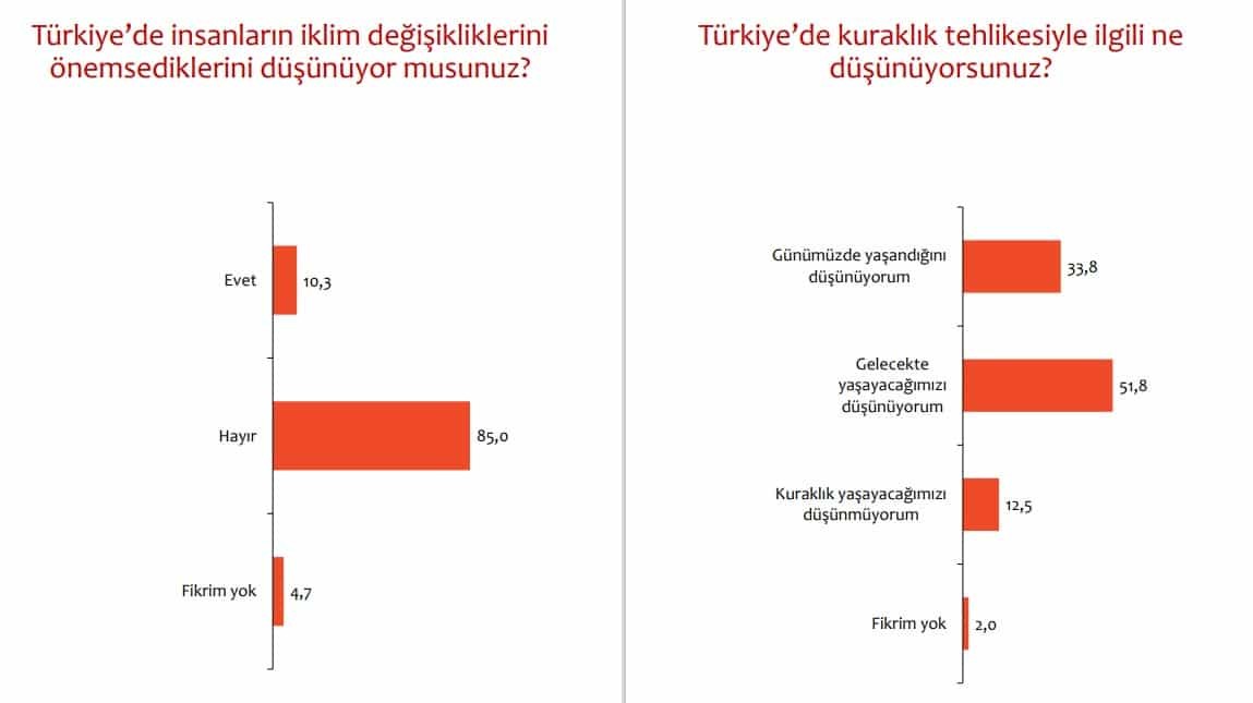 Dünyayı tehdit eden rapor; Endişeliyiz
