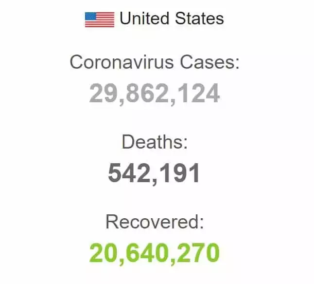 Koronavirüsten ölüm oranı yıllık yüzde 15 arttı