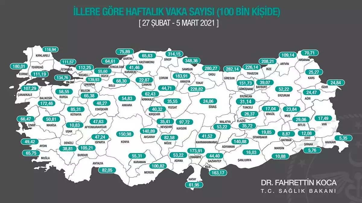 Antalya yine yüksek riskli iller arasında yer alıyor