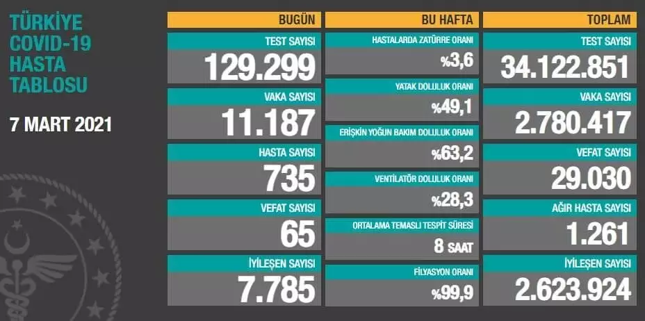 Coorna 1 - öne çıkan - haberton