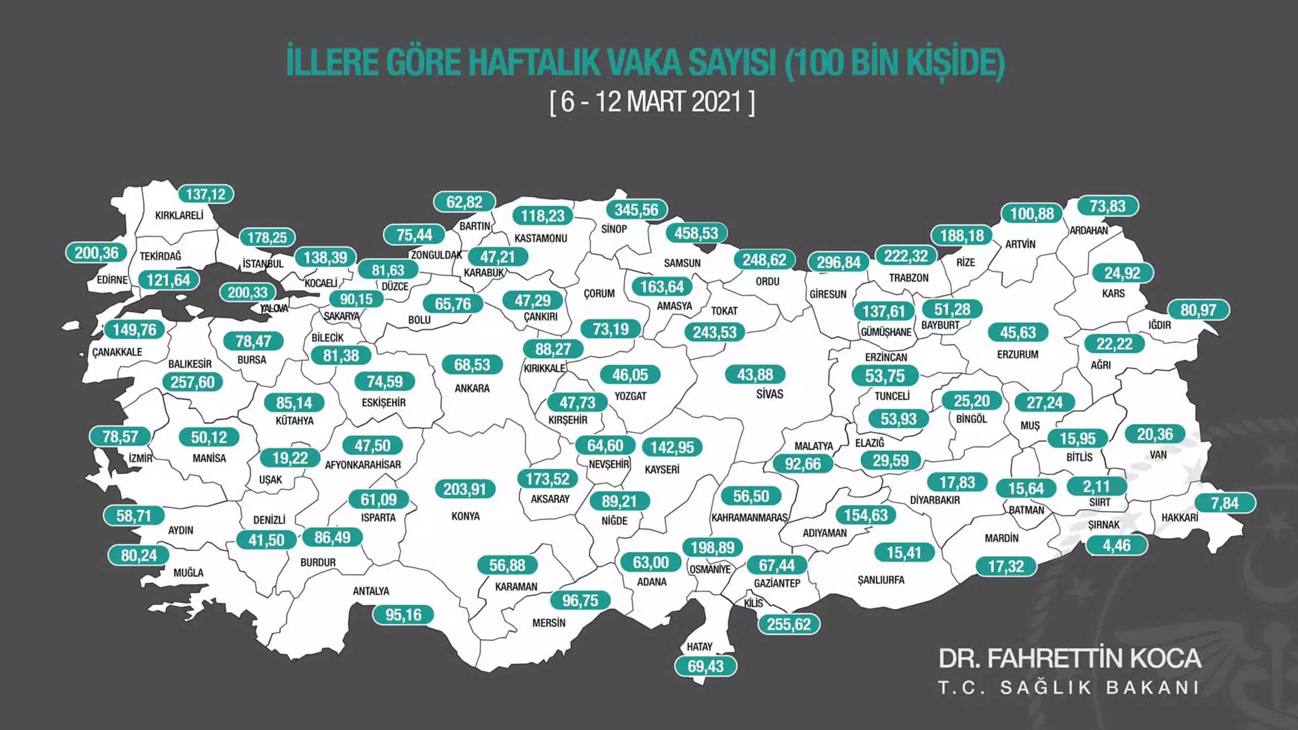 Karadenizde vaka artisinda mutant virus etkisi 8541 dhaphoto2 scaled - öne çıkan - haberton