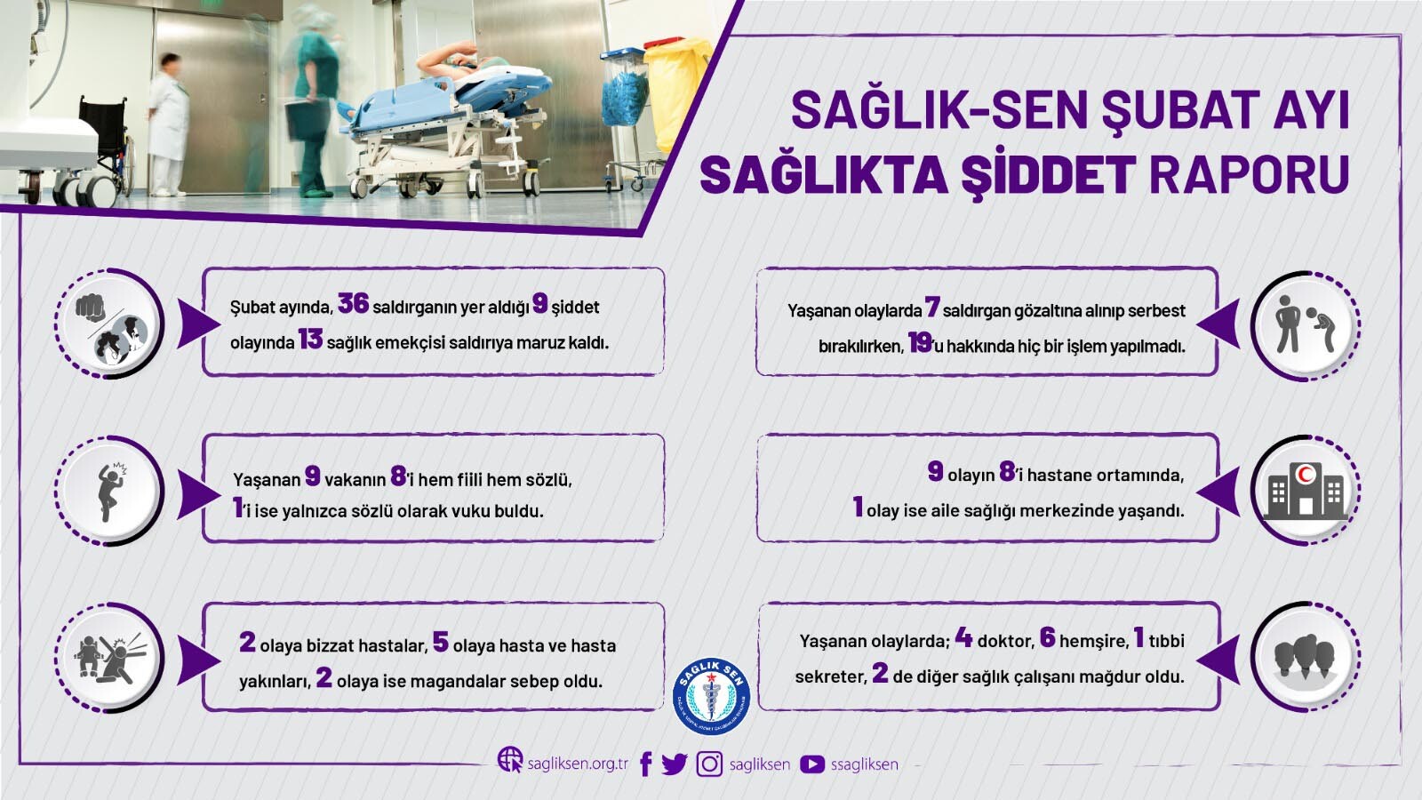 13 sağlık çalışanı şiddete maruz kaldı