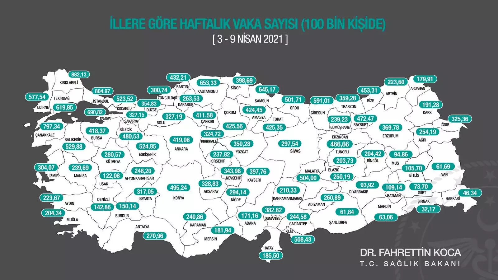 Doğu karadeniz'de vakalar artıyor