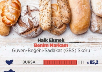 Halk ekmek araştırmasının sonuçları açıklandı