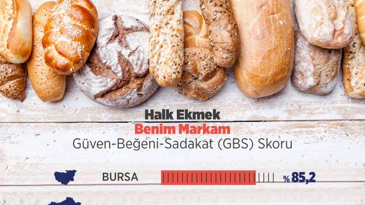Halk ekmek araştırmasının sonuçları açıklandı
