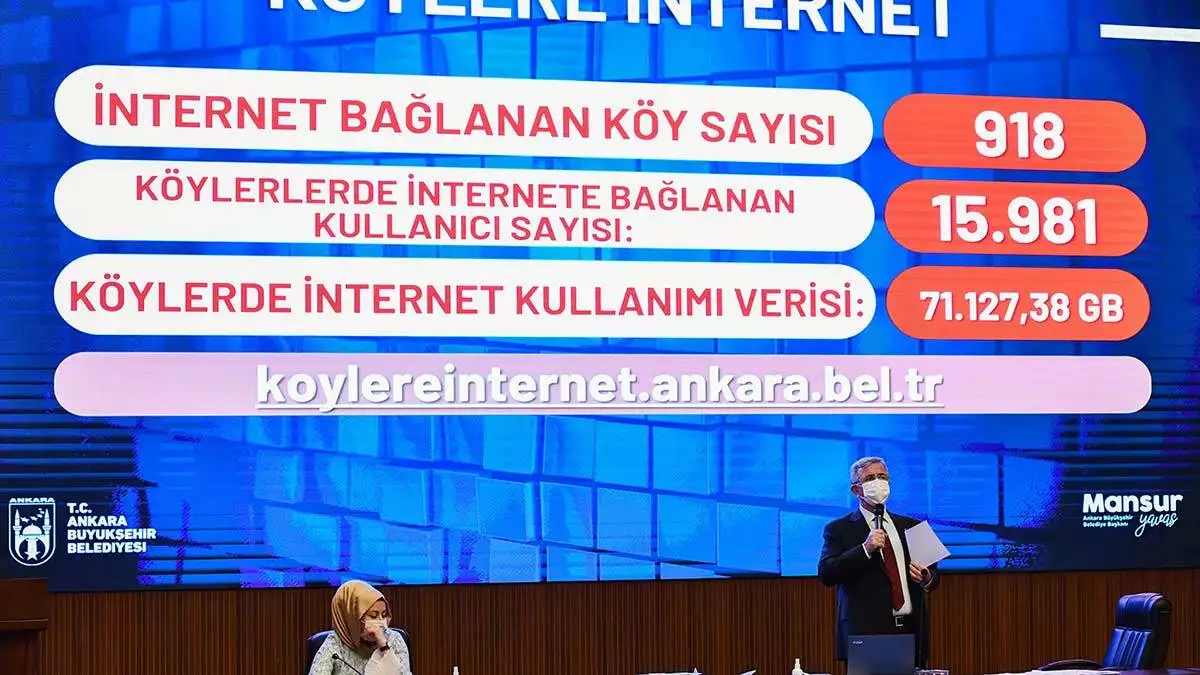 Nisan ayında yapılan 2020 yılı faaliyet raporu görüşmelerinde muhalefet partisi meclis üyelerinin dile getirdiği tüm iddia ve eleştirilere yanıt veren yavaş; suya zam iddiaları, metro projeleri, yeni alınacak otobüsler, ankapark, i̇tfaiye ve togo kuleleri başta olmak üzere birçok konuya yaptığı sunumla açıklık getirdi.