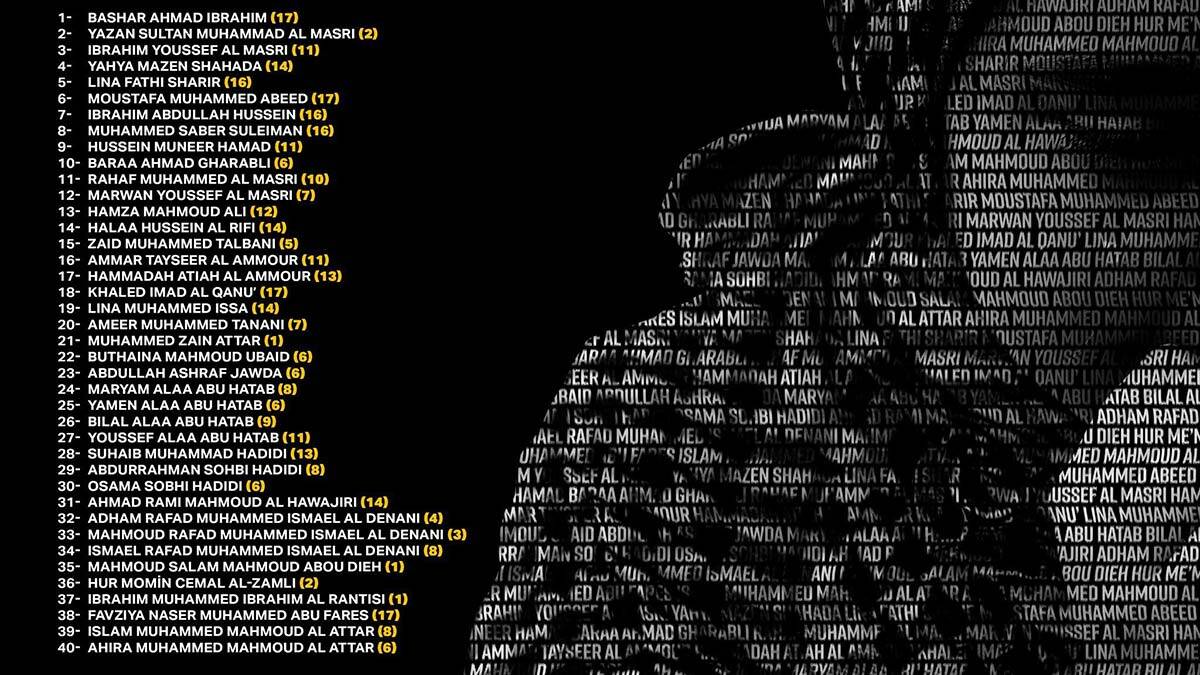 Kalın, katledilen çocukların isimlerini yayınladı