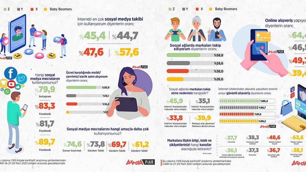 Dedeler Facebook torunlar Instagram kullanıyor