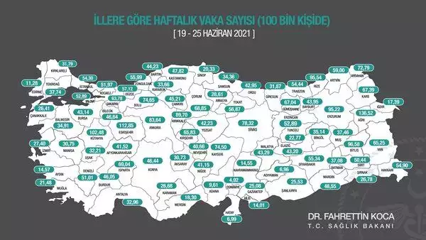 Sağlık bakanı fahrettin koca, i̇l i̇l haftalık vaka sayısını açıkladı. "aşı ile endişeden kurtulacağız. Aşımızı yaptıralım" dedi.