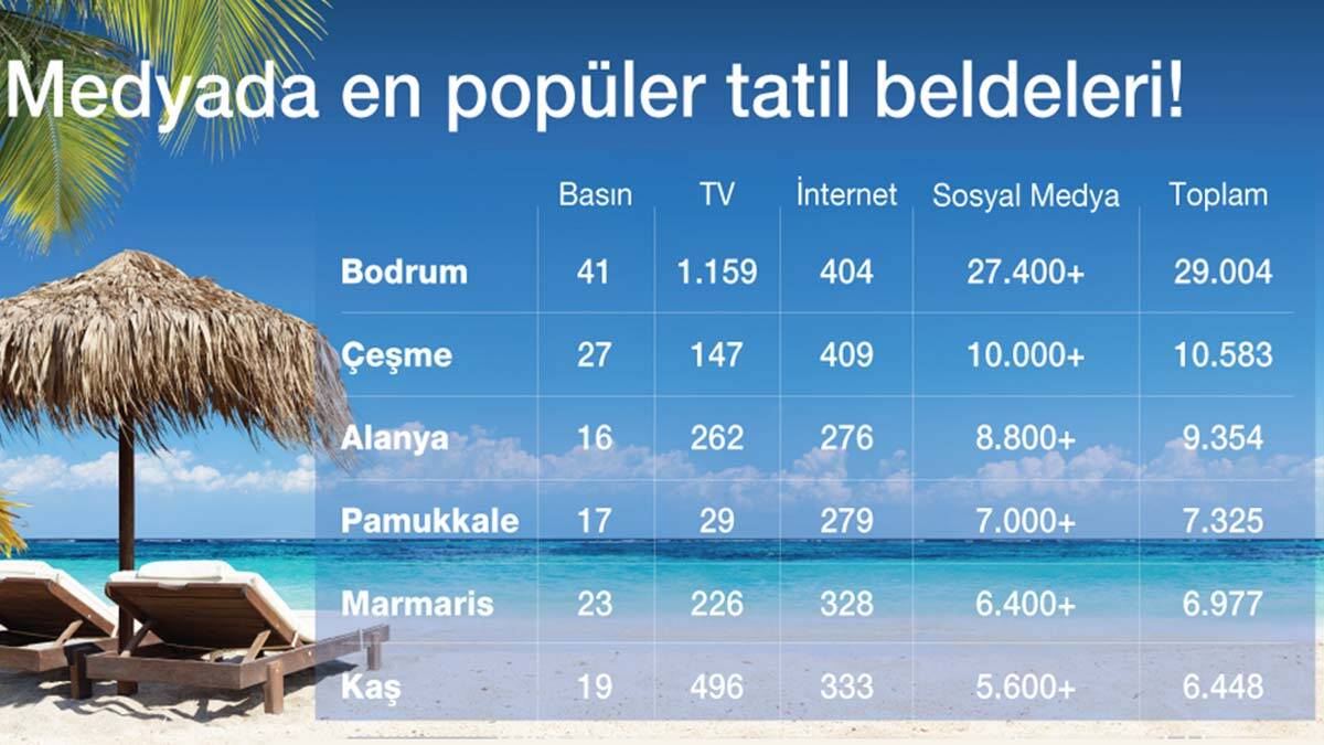 Türkler Bodrum'u yabancılar Fethiye'yi tercih ediyor