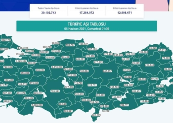 Aşıda toplam 30 milyon doza ulaştık