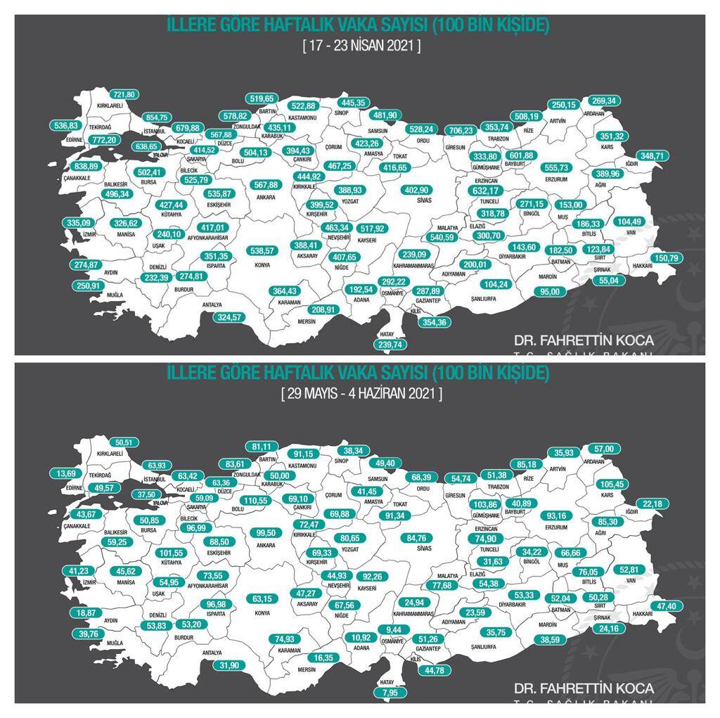 Vaka sayılarında düşüş yaşanıyor