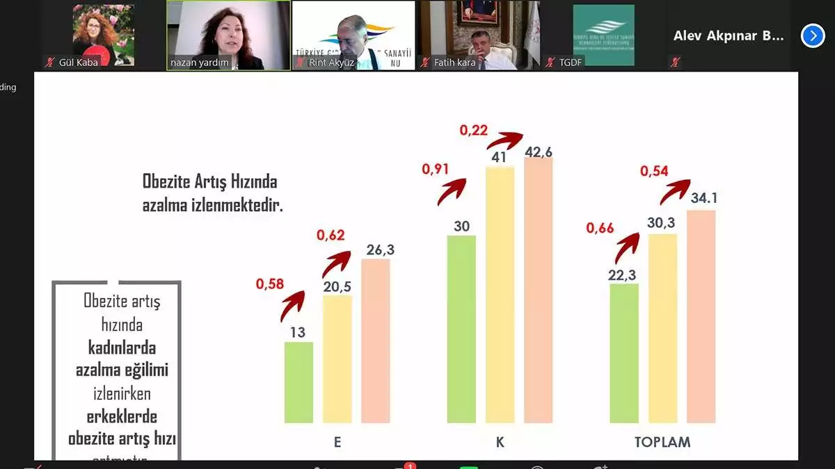 Ambalajli gidalarda seker icerigi yuzde 10 azaltilacak 4 - sağlık haberleri - haberton