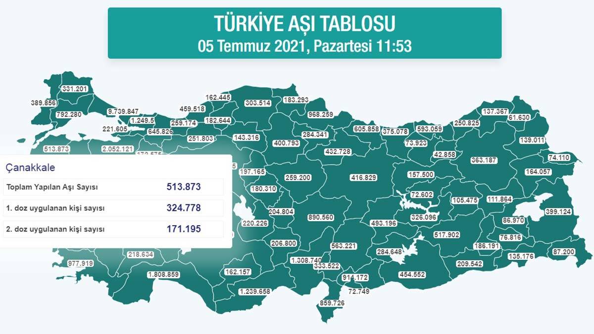 Çanakkale aşılamada 2. sırada yer aldı_2