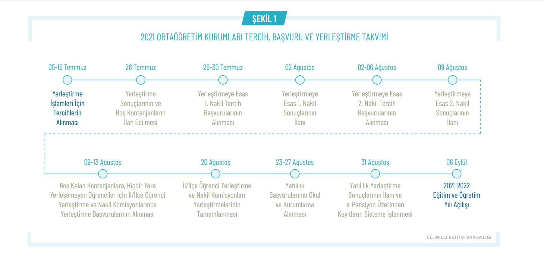 LGS tercih sonuçları açıklandı 