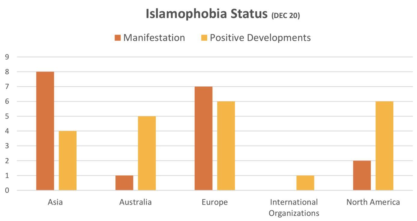 İslam korkusu Avrupa'da kök salmıştır