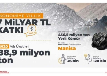 Dönmez: Son 5 yılda 456.5 milyon ton kömür çıkardık