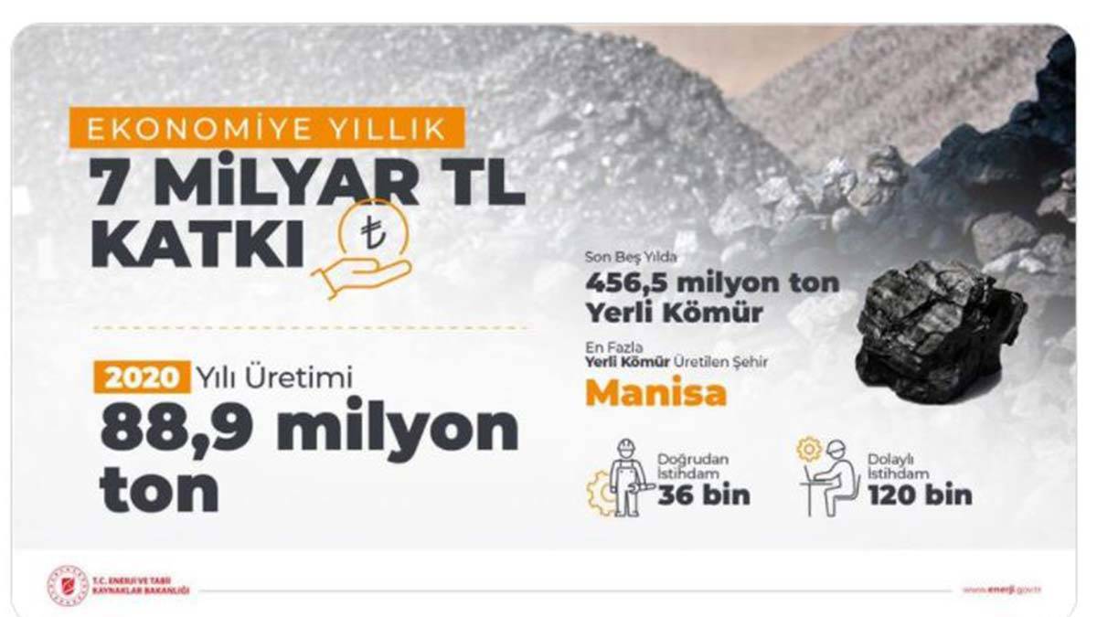 Dönmez: Son 5 yılda 456.5 milyon ton kömür çıkardık