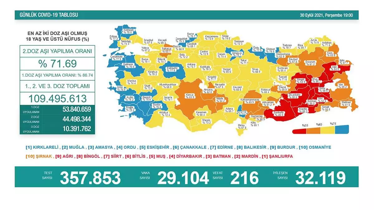 Gunluk covid 19 tablosu aciklandi 29 bin 104 - öne çıkan - haberton