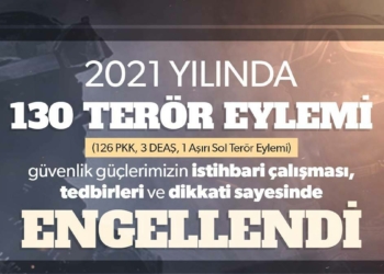 İçişleri: 2021'de 130 terör eylemi engellendi