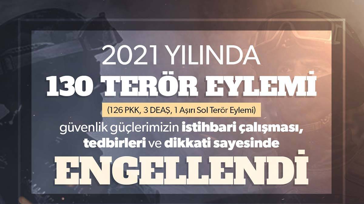 İçişleri: 2021'de 130 terör eylemi engellendi