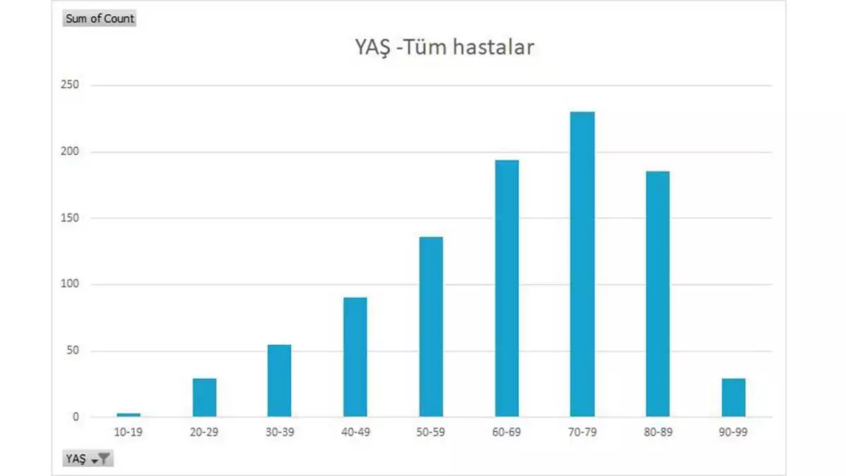 Yogun bakim arastirmasi yuzde 51. 4u asisizlar - sağlık haberleri - haberton