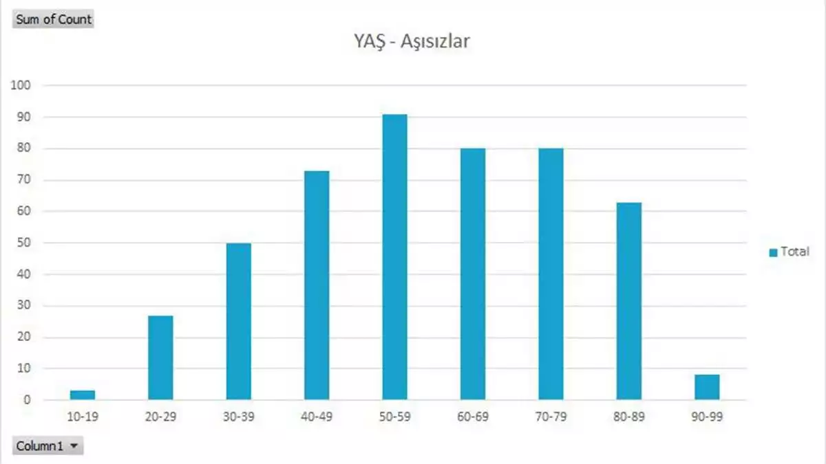 Yogun bakim arastirmasi yuzde 51. 4u asisizlar 4 - sağlık haberleri - haberton