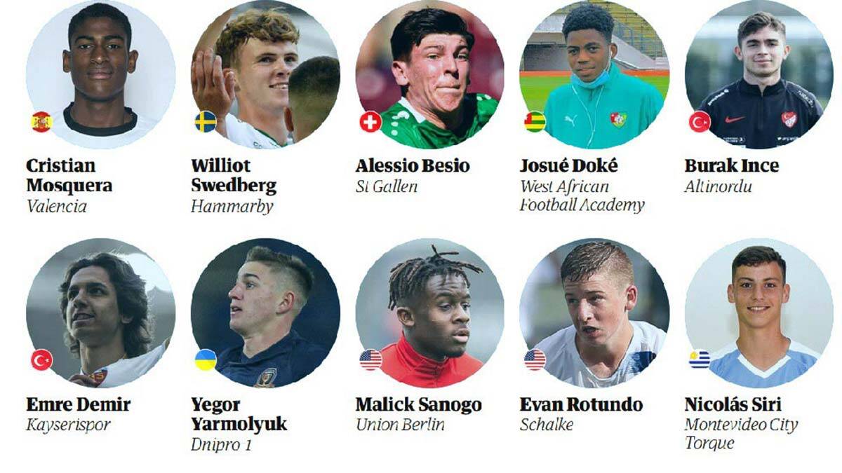 Altınordulu Burak İnce, The Guardian'ın listesinde