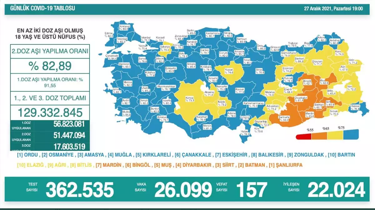 27atalik 1 - öne çıkan - haberton