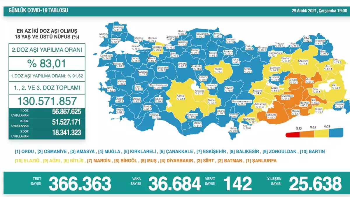 29 aralik - öne çıkan - haberton