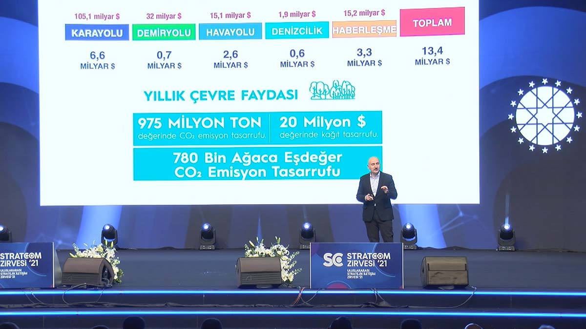 " Zeytinburnu sahilinde bekleyen yüzlerce gemi var. Ticaret hacimlerinin artması nedeniyle bu geçişler haftalarca sürecek"