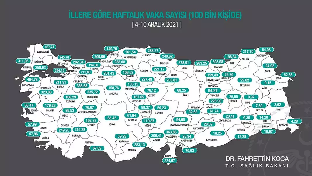 Haritaya göre i̇stanbul'da 100 bin kişide görülen vaka sayısı 245,70, ankara'da 158,56, i̇zmir'de 68,47 oldu