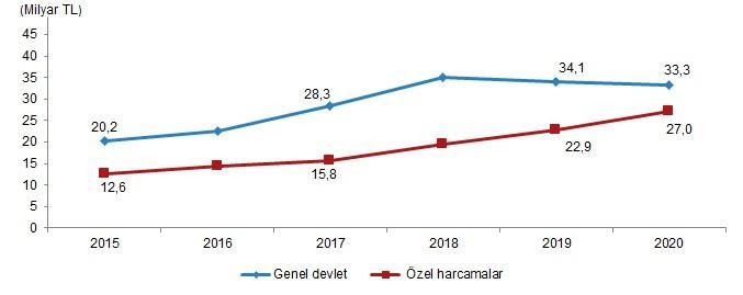 Türkiye'nin kültür ekonomisi